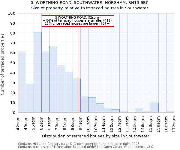 5, WORTHING ROAD, SOUTHWATER, HORSHAM, RH13 9BP: Size of property relative to terraced houses houses in Southwater