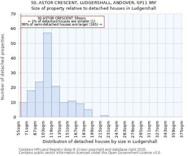 50, ASTOR CRESCENT, LUDGERSHALL, ANDOVER, SP11 9RF: Size of property relative to detached houses houses in Ludgershall