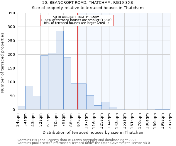 50, BEANCROFT ROAD, THATCHAM, RG19 3XS: Size of property relative to terraced houses houses in Thatcham