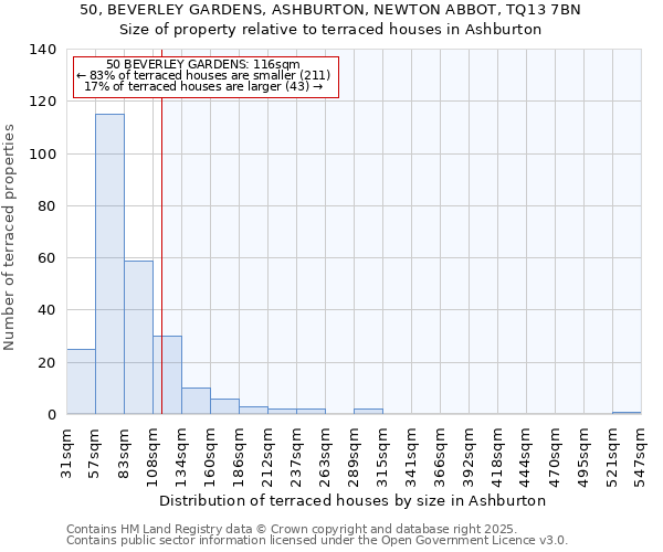 50, BEVERLEY GARDENS, ASHBURTON, NEWTON ABBOT, TQ13 7BN: Size of property relative to terraced houses houses in Ashburton