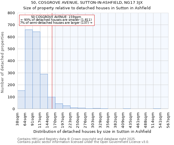 50, COSGROVE AVENUE, SUTTON-IN-ASHFIELD, NG17 3JX: Size of property relative to detached houses houses in Sutton in Ashfield