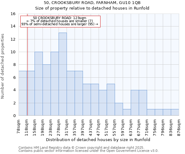 50, CROOKSBURY ROAD, FARNHAM, GU10 1QB: Size of property relative to detached houses houses in Runfold