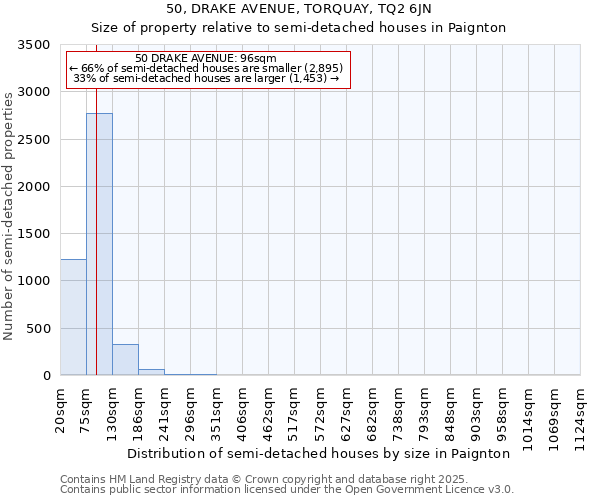 50, DRAKE AVENUE, TORQUAY, TQ2 6JN: Size of property relative to semi-detached houses houses in Paignton