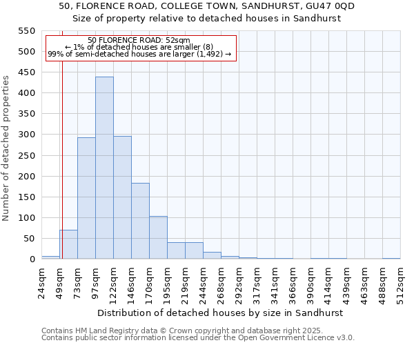 50, FLORENCE ROAD, COLLEGE TOWN, SANDHURST, GU47 0QD: Size of property relative to detached houses houses in Sandhurst