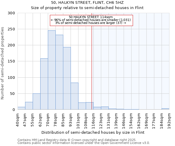 50, HALKYN STREET, FLINT, CH6 5HZ: Size of property relative to semi-detached houses houses in Flint