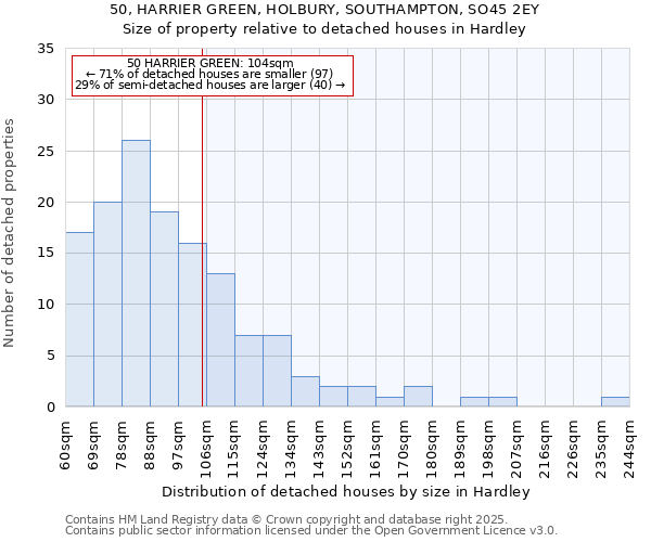 50, HARRIER GREEN, HOLBURY, SOUTHAMPTON, SO45 2EY: Size of property relative to detached houses houses in Hardley