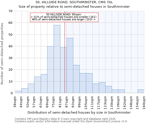 50, HILLSIDE ROAD, SOUTHMINSTER, CM0 7AL: Size of property relative to semi-detached houses houses in Southminster