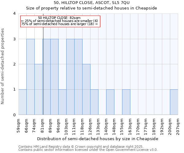 50, HILLTOP CLOSE, ASCOT, SL5 7QU: Size of property relative to semi-detached houses houses in Cheapside