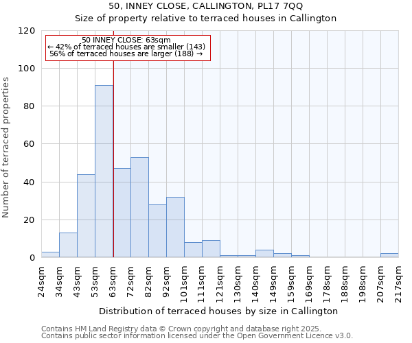 50, INNEY CLOSE, CALLINGTON, PL17 7QQ: Size of property relative to terraced houses houses in Callington