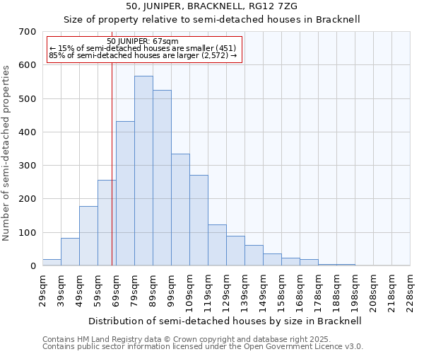 50, JUNIPER, BRACKNELL, RG12 7ZG: Size of property relative to semi-detached houses houses in Bracknell