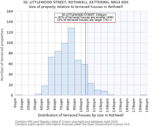 50, LITTLEWOOD STREET, ROTHWELL, KETTERING, NN14 6DX: Size of property relative to terraced houses houses in Rothwell