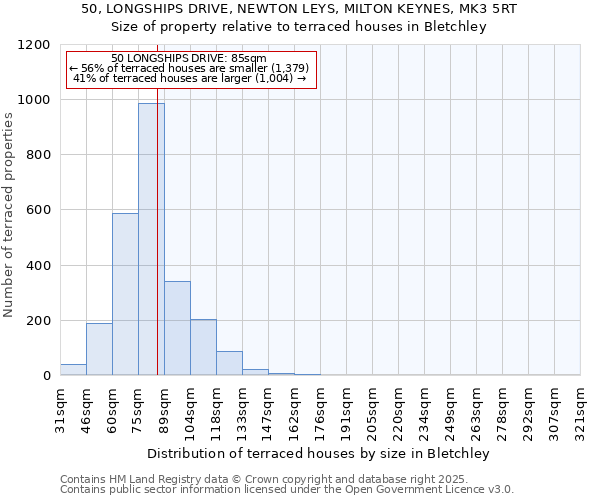 50, LONGSHIPS DRIVE, NEWTON LEYS, MILTON KEYNES, MK3 5RT: Size of property relative to terraced houses houses in Bletchley