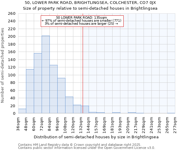 50, LOWER PARK ROAD, BRIGHTLINGSEA, COLCHESTER, CO7 0JX: Size of property relative to semi-detached houses houses in Brightlingsea