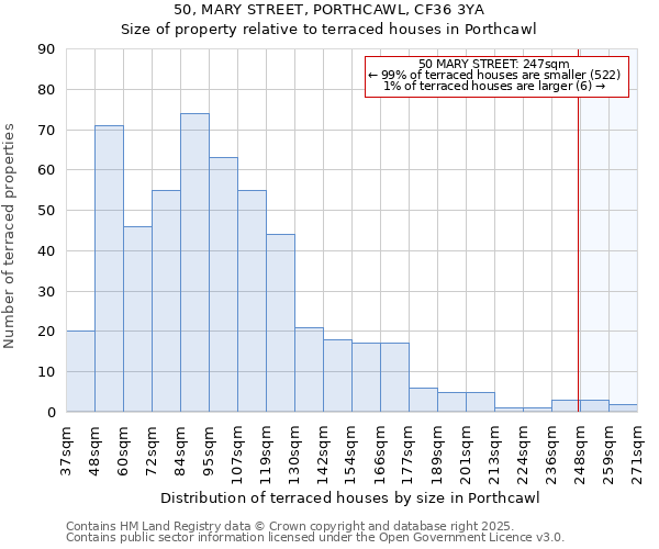 50, MARY STREET, PORTHCAWL, CF36 3YA: Size of property relative to terraced houses houses in Porthcawl