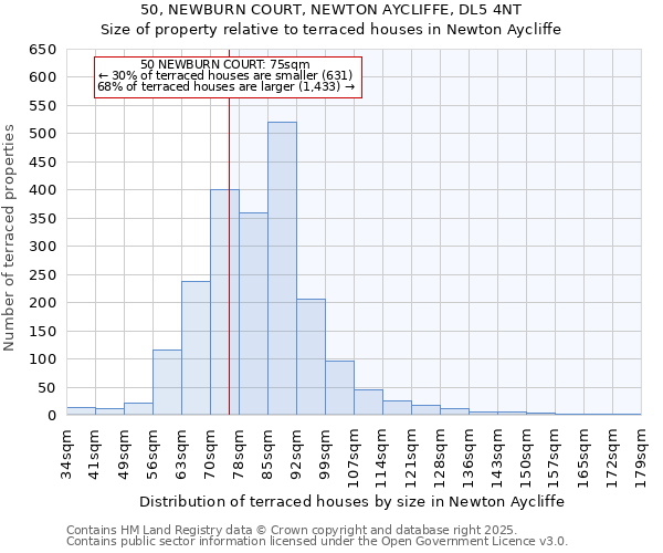 50, NEWBURN COURT, NEWTON AYCLIFFE, DL5 4NT: Size of property relative to terraced houses houses in Newton Aycliffe
