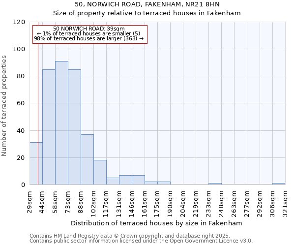 50, NORWICH ROAD, FAKENHAM, NR21 8HN: Size of property relative to terraced houses houses in Fakenham
