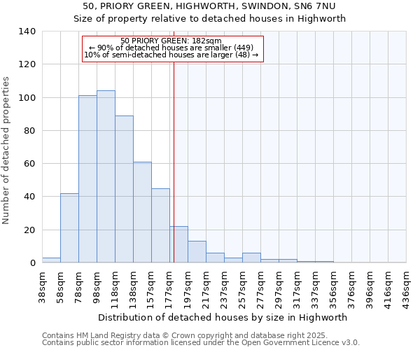 50, PRIORY GREEN, HIGHWORTH, SWINDON, SN6 7NU: Size of property relative to detached houses houses in Highworth