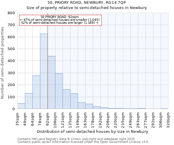 50, PRIORY ROAD, NEWBURY, RG14 7QP: Size of property relative to semi-detached houses houses in Newbury