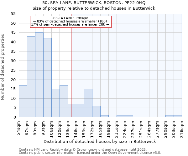 50, SEA LANE, BUTTERWICK, BOSTON, PE22 0HQ: Size of property relative to detached houses houses in Butterwick