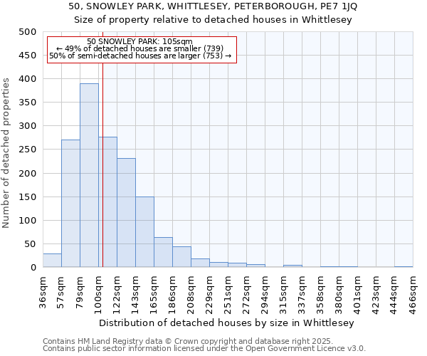 50, SNOWLEY PARK, WHITTLESEY, PETERBOROUGH, PE7 1JQ: Size of property relative to detached houses houses in Whittlesey