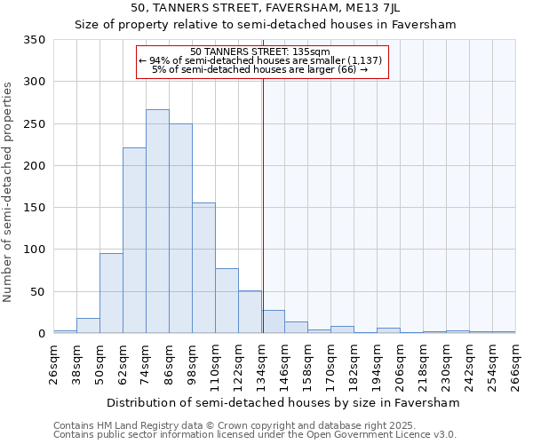 50, TANNERS STREET, FAVERSHAM, ME13 7JL: Size of property relative to semi-detached houses houses in Faversham