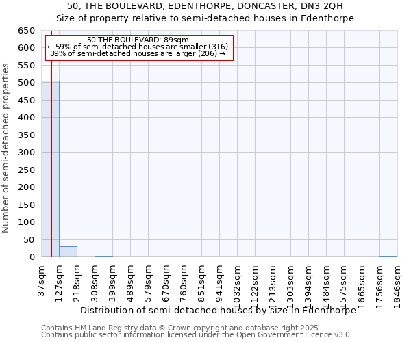50, THE BOULEVARD, EDENTHORPE, DONCASTER, DN3 2QH: Size of property relative to semi-detached houses houses in Edenthorpe