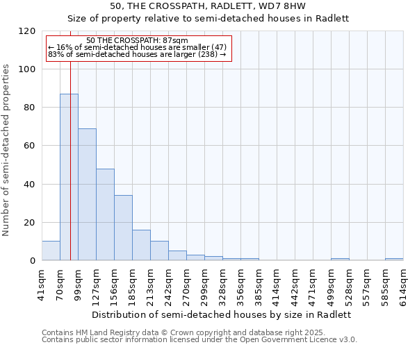 50, THE CROSSPATH, RADLETT, WD7 8HW: Size of property relative to semi-detached houses houses in Radlett