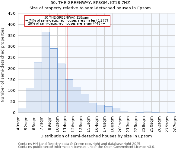 50, THE GREENWAY, EPSOM, KT18 7HZ: Size of property relative to semi-detached houses houses in Epsom