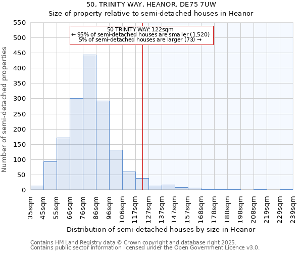 50, TRINITY WAY, HEANOR, DE75 7UW: Size of property relative to semi-detached houses houses in Heanor