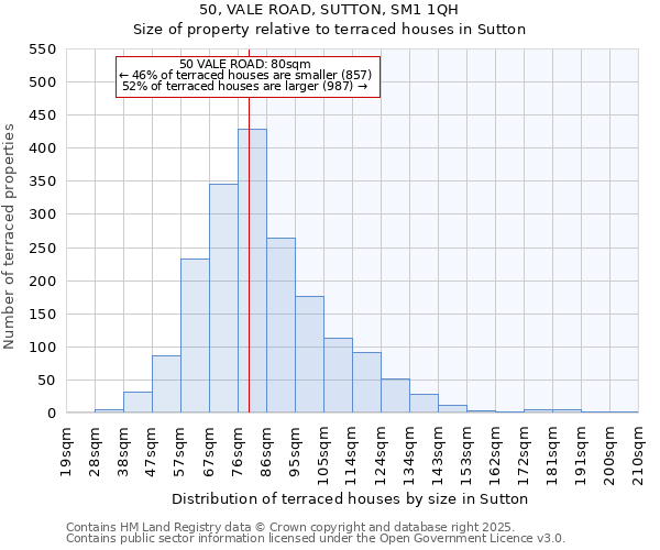 50, VALE ROAD, SUTTON, SM1 1QH: Size of property relative to terraced houses houses in Sutton