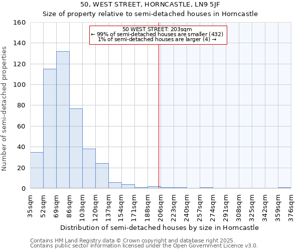 50, WEST STREET, HORNCASTLE, LN9 5JF: Size of property relative to semi-detached houses houses in Horncastle