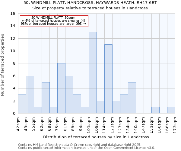 50, WINDMILL PLATT, HANDCROSS, HAYWARDS HEATH, RH17 6BT: Size of property relative to terraced houses houses in Handcross