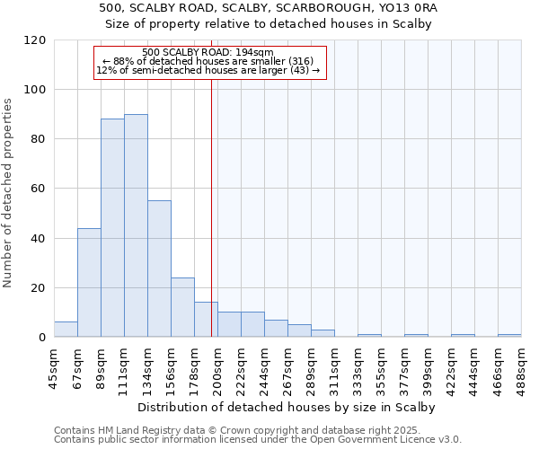 500, SCALBY ROAD, SCALBY, SCARBOROUGH, YO13 0RA: Size of property relative to detached houses houses in Scalby