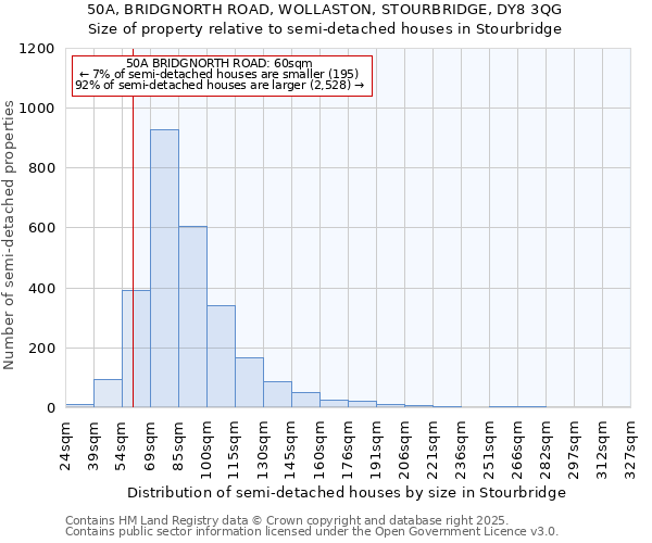 50A, BRIDGNORTH ROAD, WOLLASTON, STOURBRIDGE, DY8 3QG: Size of property relative to semi-detached houses houses in Stourbridge