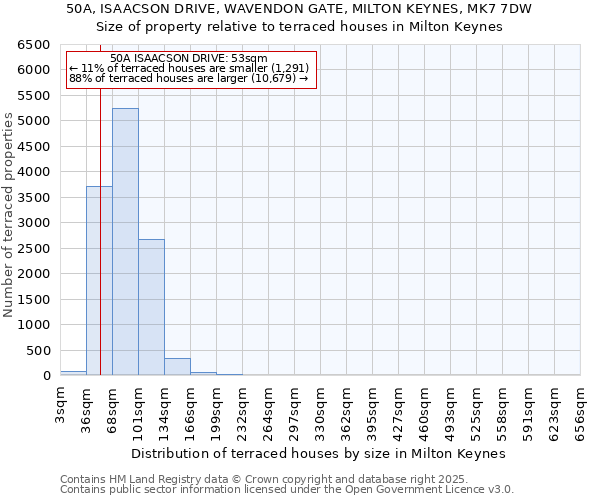 50A, ISAACSON DRIVE, WAVENDON GATE, MILTON KEYNES, MK7 7DW: Size of property relative to terraced houses houses in Milton Keynes