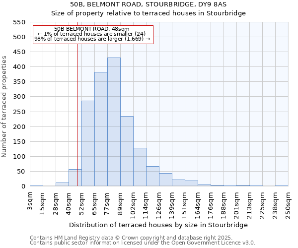 50B, BELMONT ROAD, STOURBRIDGE, DY9 8AS: Size of property relative to terraced houses houses in Stourbridge