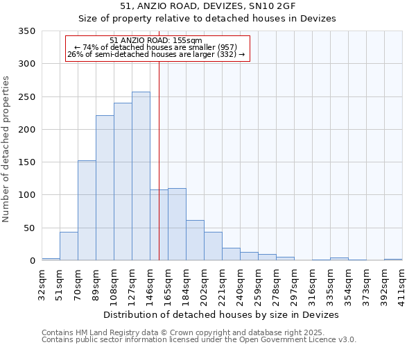 51, ANZIO ROAD, DEVIZES, SN10 2GF: Size of property relative to detached houses houses in Devizes