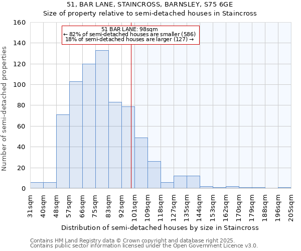 51, BAR LANE, STAINCROSS, BARNSLEY, S75 6GE: Size of property relative to semi-detached houses houses in Staincross