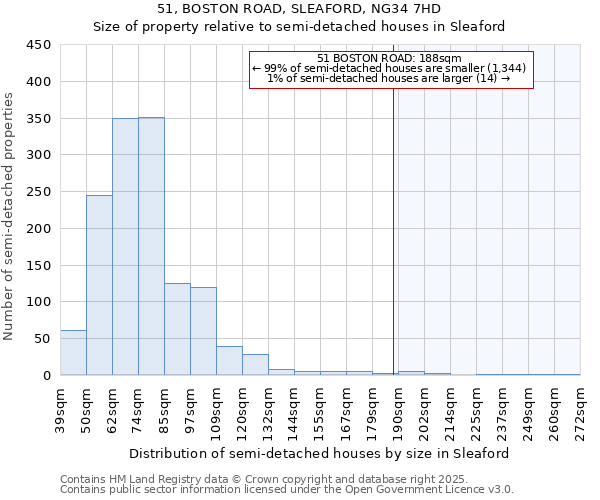 51, BOSTON ROAD, SLEAFORD, NG34 7HD: Size of property relative to semi-detached houses houses in Sleaford