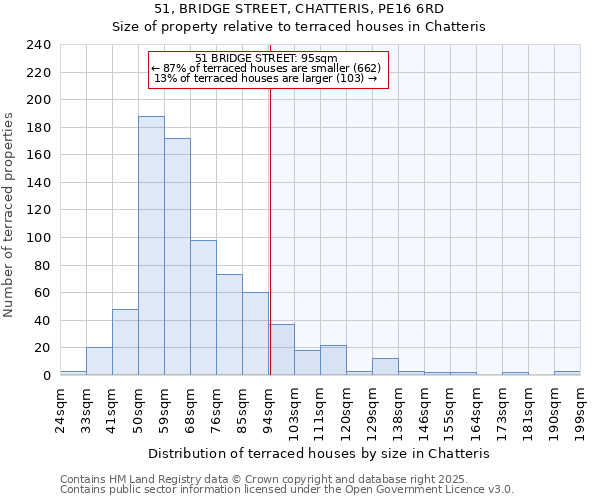 51, BRIDGE STREET, CHATTERIS, PE16 6RD: Size of property relative to terraced houses houses in Chatteris