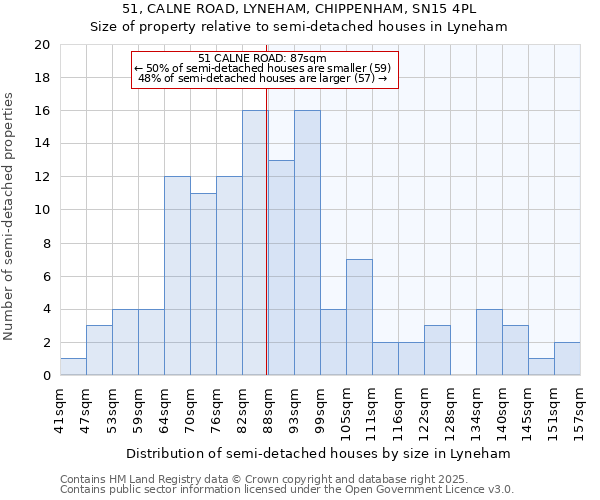 51, CALNE ROAD, LYNEHAM, CHIPPENHAM, SN15 4PL: Size of property relative to semi-detached houses houses in Lyneham
