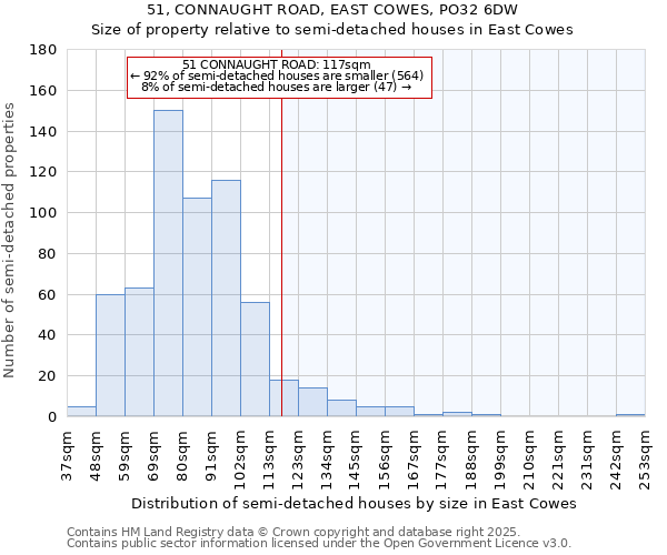 51, CONNAUGHT ROAD, EAST COWES, PO32 6DW: Size of property relative to semi-detached houses houses in East Cowes