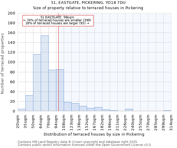 51, EASTGATE, PICKERING, YO18 7DU: Size of property relative to terraced houses houses in Pickering