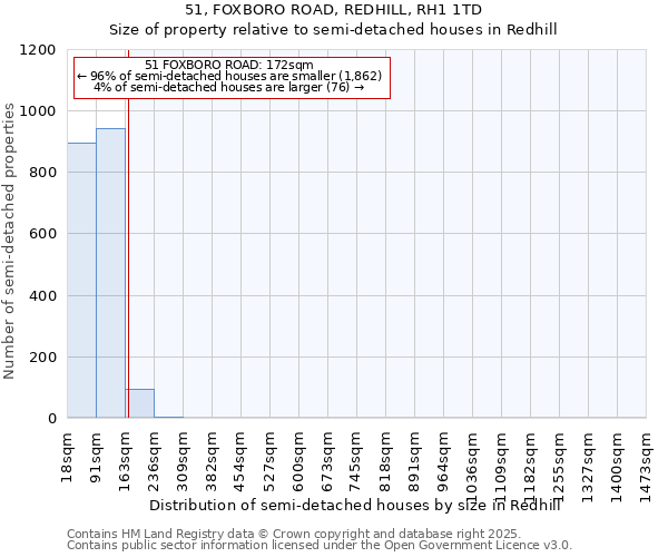 51, FOXBORO ROAD, REDHILL, RH1 1TD: Size of property relative to semi-detached houses houses in Redhill