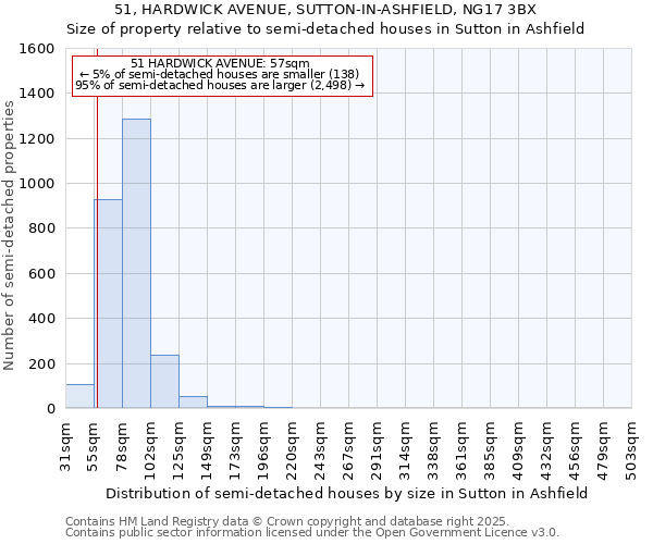 51, HARDWICK AVENUE, SUTTON-IN-ASHFIELD, NG17 3BX: Size of property relative to semi-detached houses houses in Sutton in Ashfield