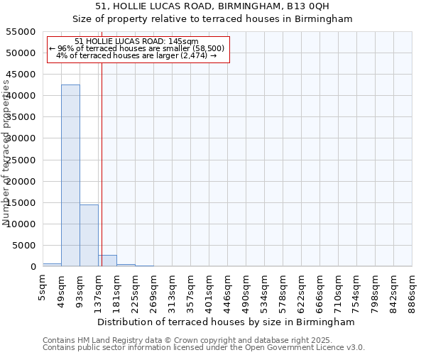 51, HOLLIE LUCAS ROAD, BIRMINGHAM, B13 0QH: Size of property relative to terraced houses houses in Birmingham