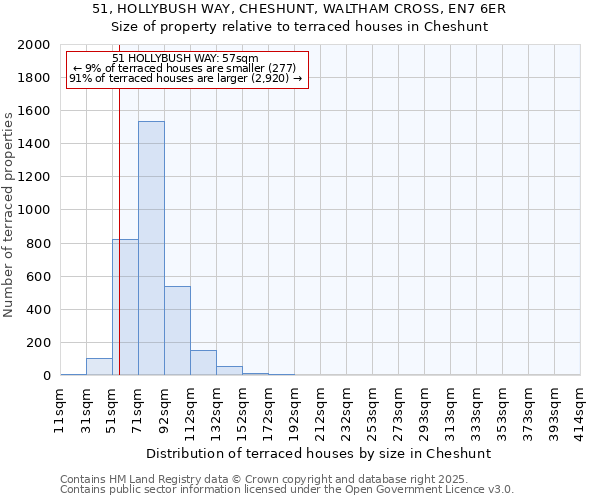 51, HOLLYBUSH WAY, CHESHUNT, WALTHAM CROSS, EN7 6ER: Size of property relative to terraced houses houses in Cheshunt