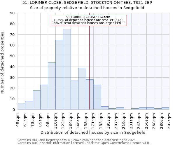 51, LORIMER CLOSE, SEDGEFIELD, STOCKTON-ON-TEES, TS21 2BP: Size of property relative to detached houses houses in Sedgefield