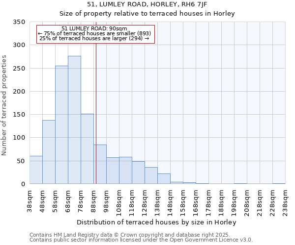 51, LUMLEY ROAD, HORLEY, RH6 7JF: Size of property relative to terraced houses houses in Horley