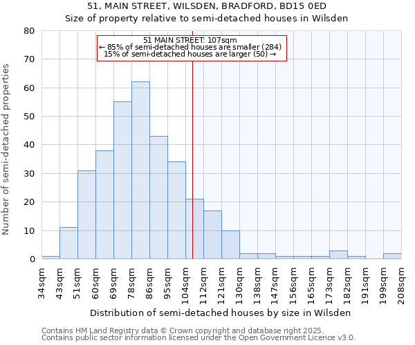 51, MAIN STREET, WILSDEN, BRADFORD, BD15 0ED: Size of property relative to semi-detached houses houses in Wilsden